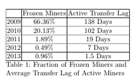 march-4-poolmining-research-frozen-miners-2