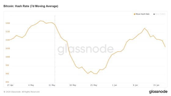 glassnode-studio_bitcoin-hash-rate-7-d-moving-average-1