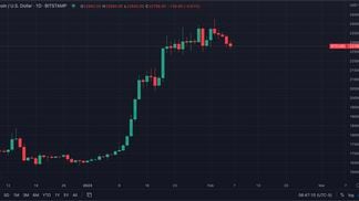 Bitcoin daily chart (TradingView)