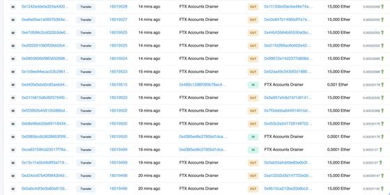 The FTX hacker transferred 180,000 ETH to twelve separate crypto accounts Monday. (Etherscan)