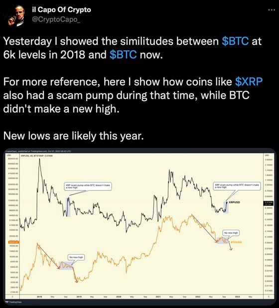 The tweet shows XRP saw temporary price rallies during BTC's 2018 consolidation. (il Capo of Crypto, Twitter)