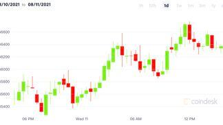 bitcoin price - Aug. 11