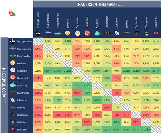  Graphic from NonFungible.com's report on traders. Used by permission.