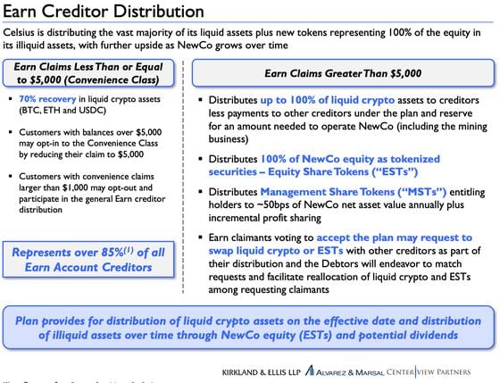 How Celsius creditors' claims will be treated in the current bankruptcy plan, excerpt from presentation filed with the court on March 1.