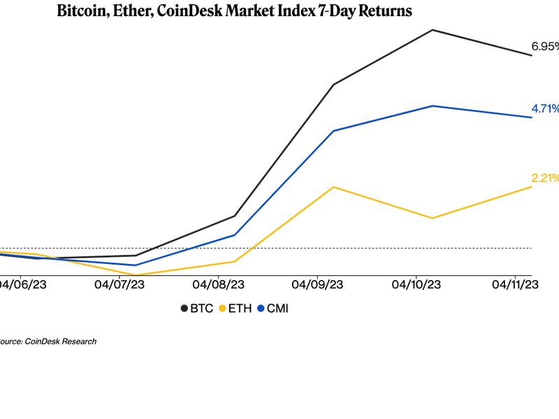 (CoinDesk Research)