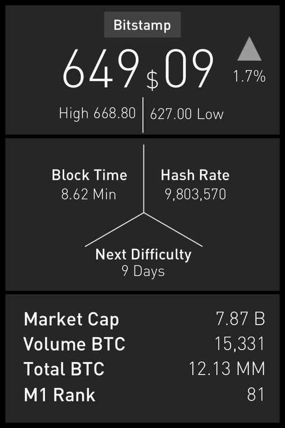 Blockchain.info acquires ZeroBlock bitcoin price app