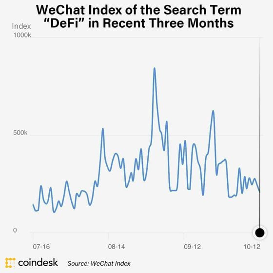 The term "DeFi" has received an inordinate amount of interest over the past two months.