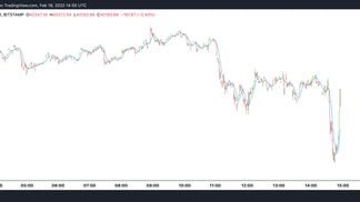 Bitcoin continues to trend downward as tensions between Russia and Europe escalate. (TradingView)