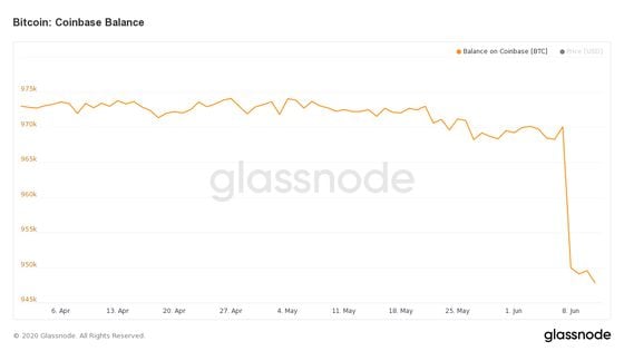 glassnode-studio_bitcoin-coinbase-balance-1