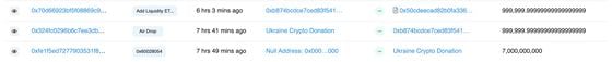 Etherscan transactions show 7 billion Peaceful World tokens were created and sent to Ukraine’s wallet. Subsequently, about 1 million of the tokens were sent to a wallet used to seed a Uniswap liquidity pool. (Etherscan)