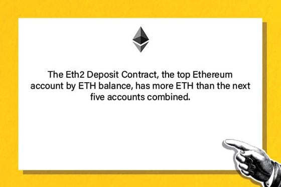 The Eth2 Deposit Contract, the top Ethereum account by ETH balance, has more ETH than the next five accounts combined.