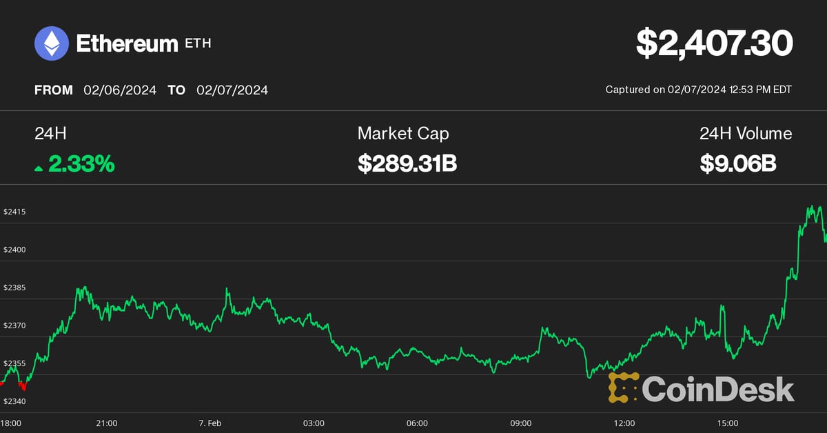 Ether Tops .4K as Cathie Wood’s Ark, 21Shares Amend Spot ETH ETF Filing