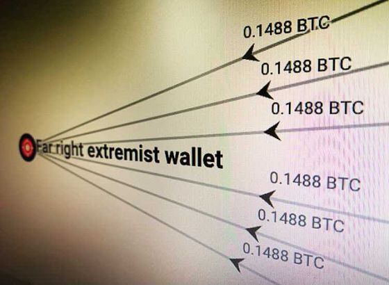 Elliptic has mapped bitcoin transactions with the "1448" hallmarks of hate groups. (Elliptic)