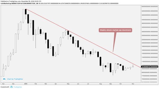 altcoin-downtrend-weekly