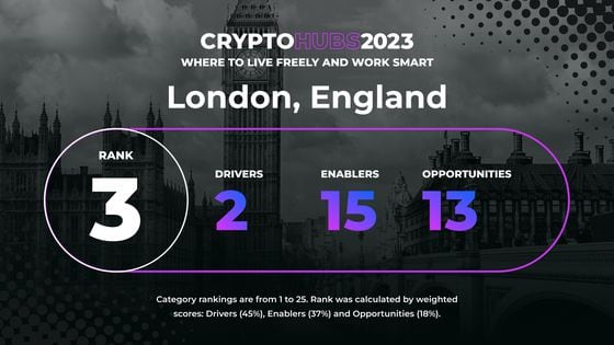 Data breakdown for London in Crypto Hubs 2023 ranking