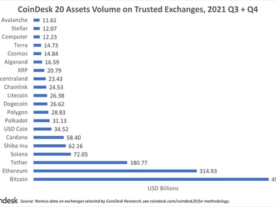 Chart showing top crypto assets by volume over two quarters.