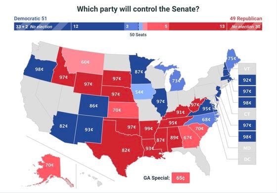 Senate Election Bets on PredictIt, Sept. 30, 2020