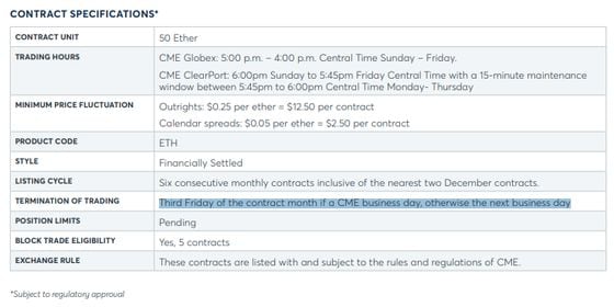 CME: Ether futures contract specifications