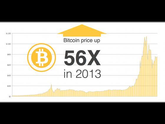 State of Bitcoin 2014 02