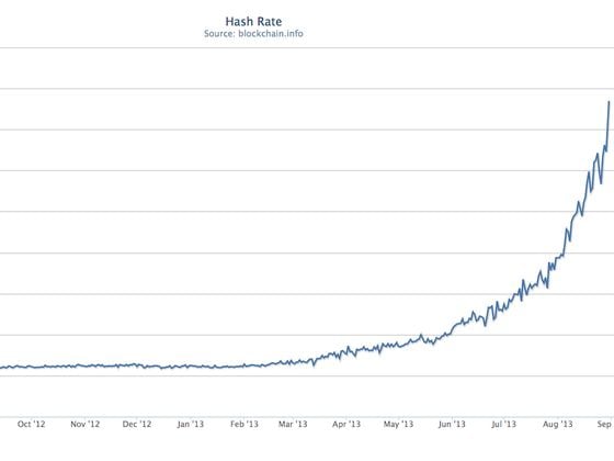 hash-rate-increase