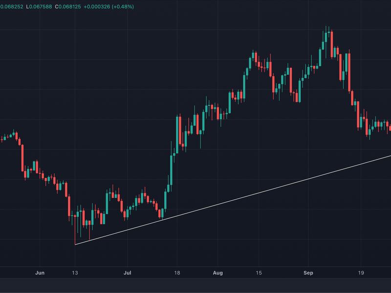 The ether-bitcoin ratio, or ETH/BTC, holds an upward trendline, characterizing the bull run from June lows. (Source: TradingView.)