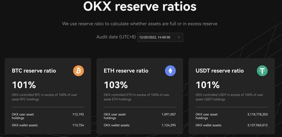 OKX reserve ratios (OKX)