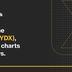 DYDX price page
