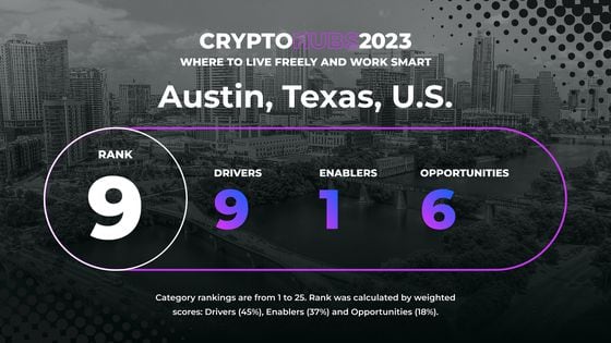Data breakdown for Austin in Crypto Hubs 2023 ranking