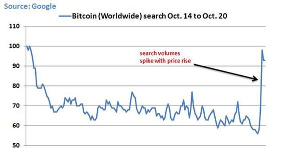 bitcoin-search-2