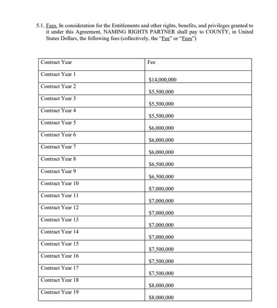 miami-ftx-arena-contract fees.png