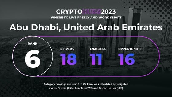 Data breakdown for Abu Dhabi in Crypto Hubs 2023 ranking