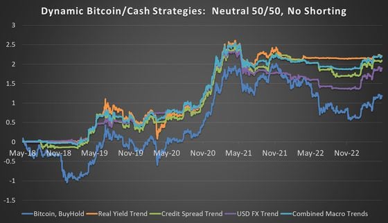 bitcoin vs. cash chart