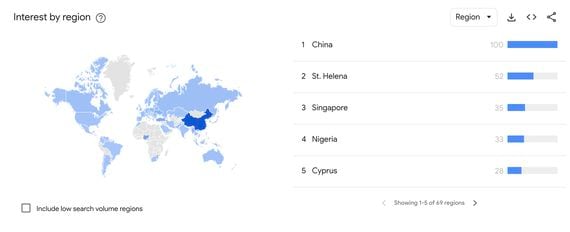 Google searches for Arbitrum by region (Google Trends)