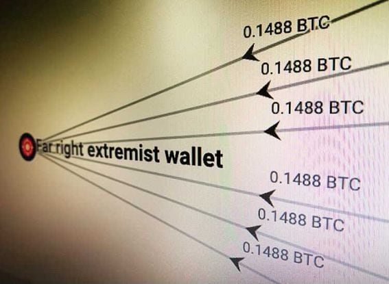 Elliptic has mapped bitcoin transactions with the "1448" hallmarks of alt-right hate groups. (Elliptic)