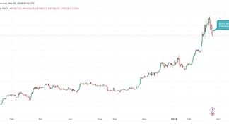 bitcoin price. FMA lead image March 20, 2024