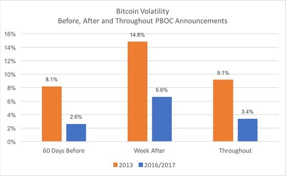 volatility-1