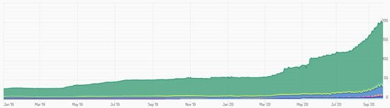 Stablecoin market capitalization since 1/1/19.