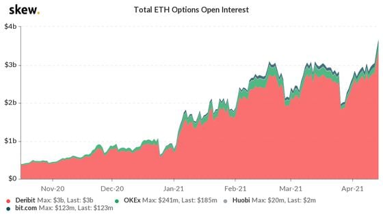 skew_total_eth_options_open_interest-6