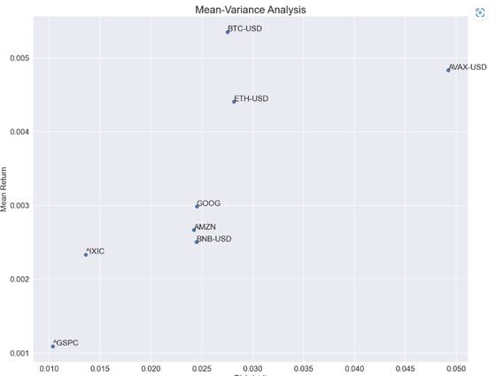 Mean-Variance Analysis