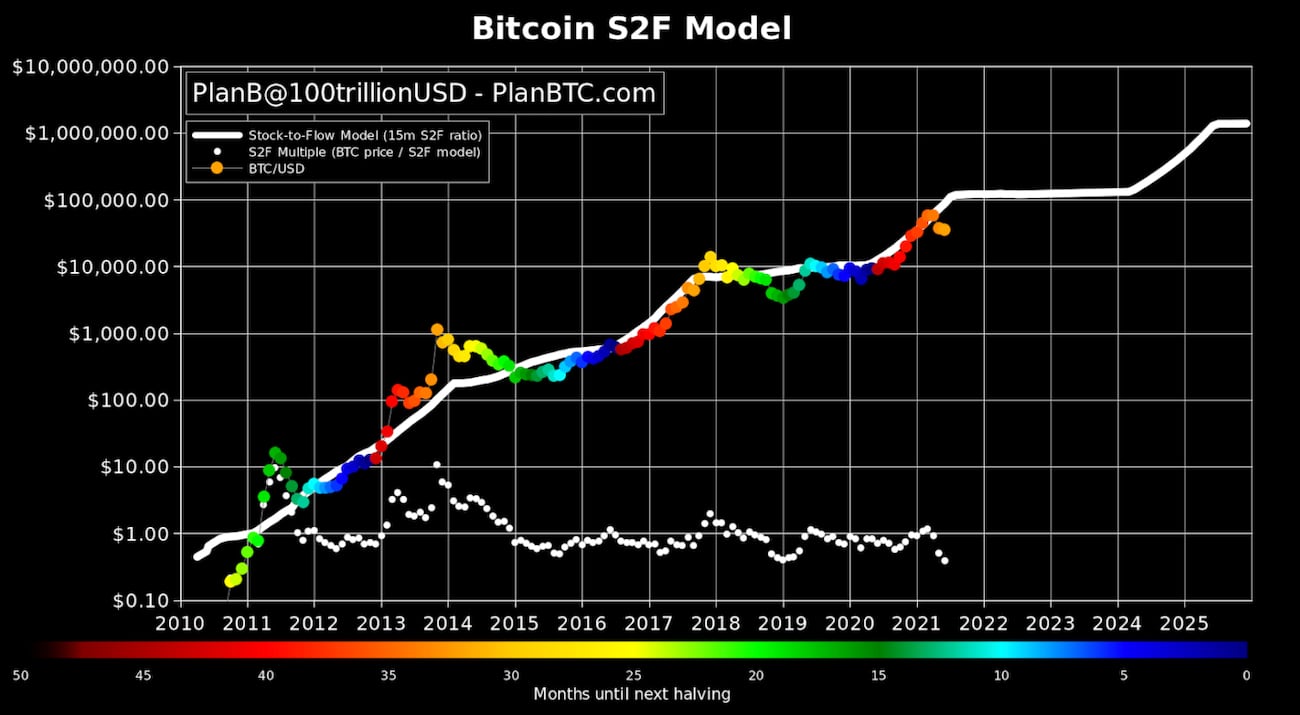 Bitcoin usd stock матик цена