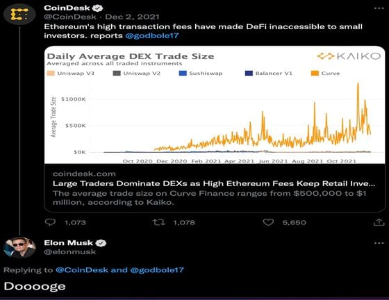 Elon Musk's Twitter response to CoinDesk