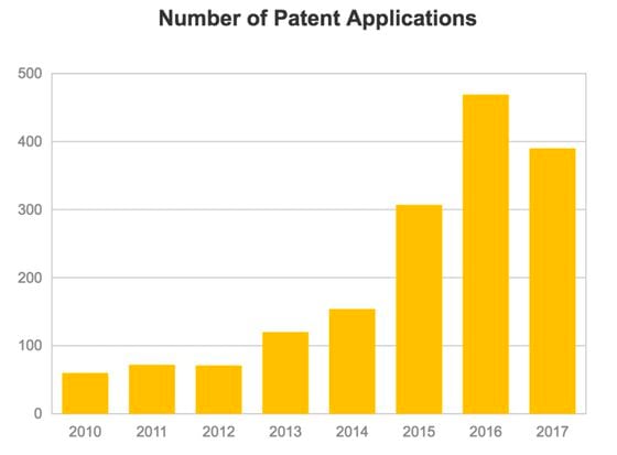 patent-applications-cropped