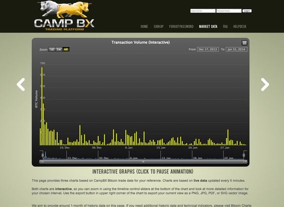 campbx homepage