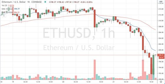 Ether trading on Coinbase since May 19