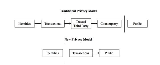  Image from the bitcoin white paper.