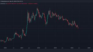 ETH/BTC hits a three-year low. (TradingView/CoinDesk)