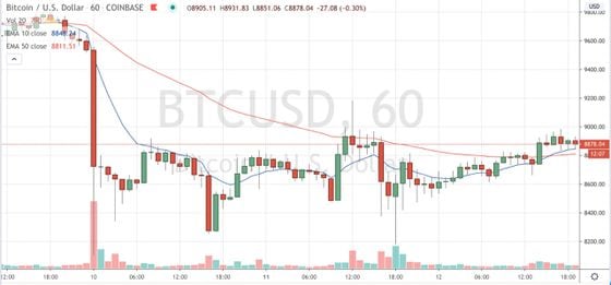 Bitcoin trading on Coinbase since May 10