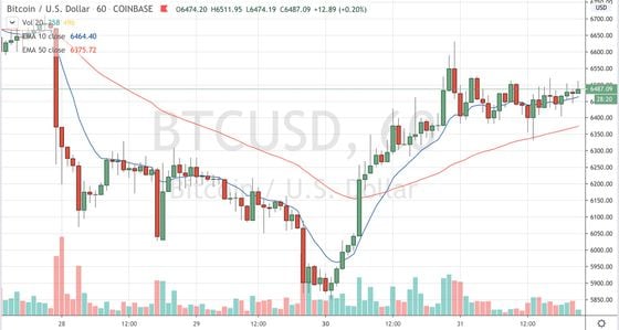Trading on Coinbase since March 28. Source: TradingView