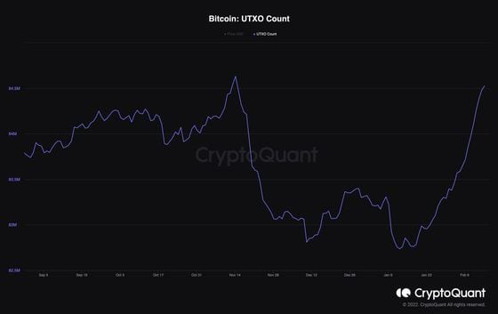 The number of bitcoin UTXOs is fast closing on the record high registered in November. (CryptoQuant)