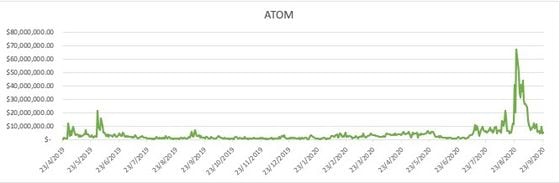 Trade volume of ATOM at OKEx since April 2019